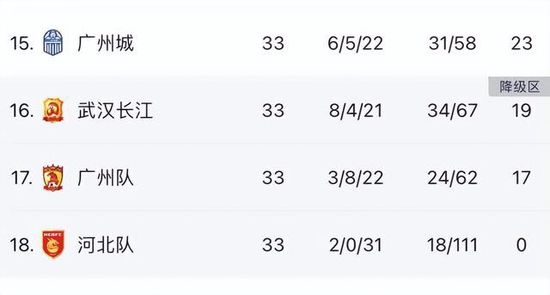 点球大战中，双方前5轮战成4-4，第6轮同时罚丢点球，最终进入双方守门员互射点球的轮次，最终川崎门将，也是前韩国国门郑成龙扑出了柏太阳神门将松本健太的点球，帮助球队赢得冠军。